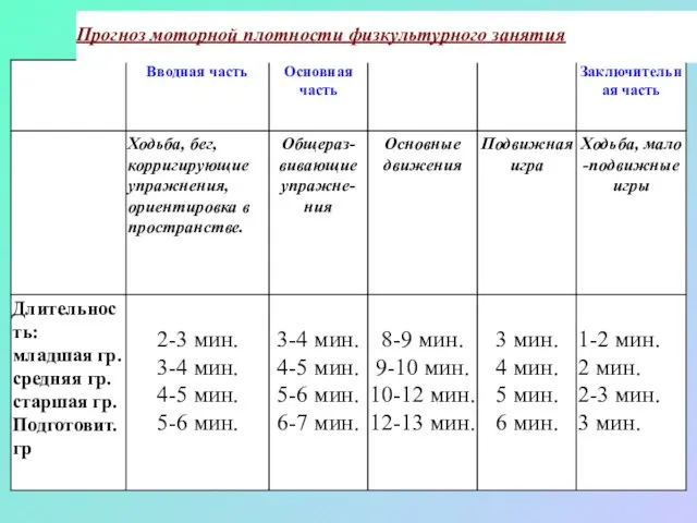 Прогноз моторной плотности физкультурного занятия