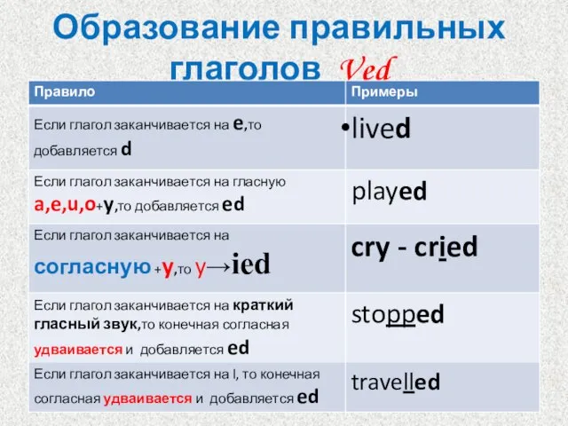 Образование правильных глаголов Ved