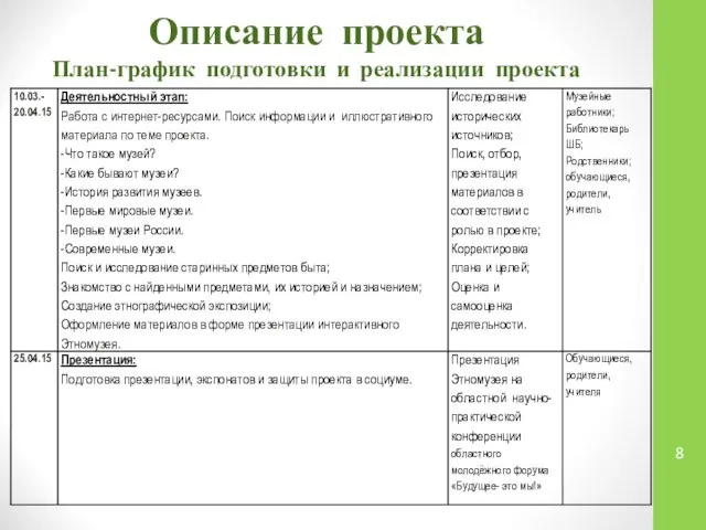 Описание проекта План-график подготовки и реализации проекта