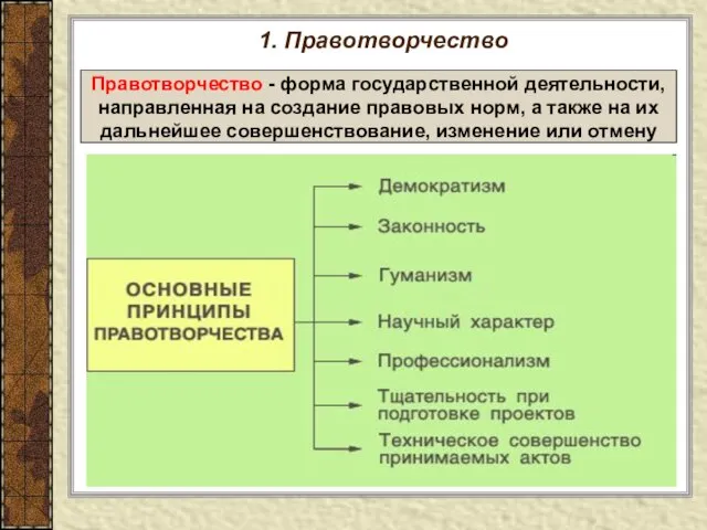 1. Правотворчество Правотворчество - форма государственной деятельности, направленная на создание правовых