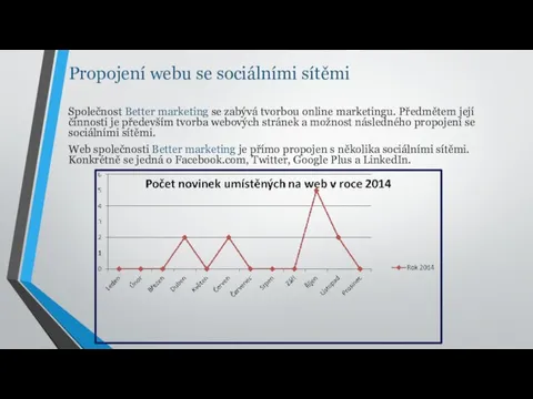 Společnost Better marketing se zabývá tvorbou online marketingu. Předmětem její činnosti