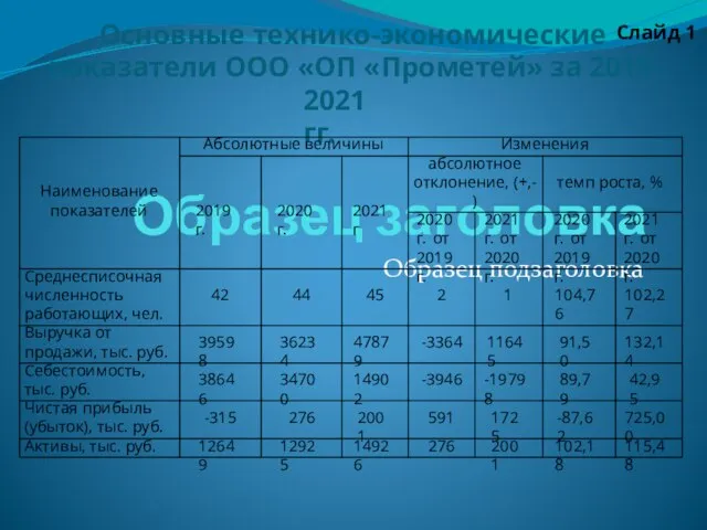 Образец заголовка Образец подзаголовка