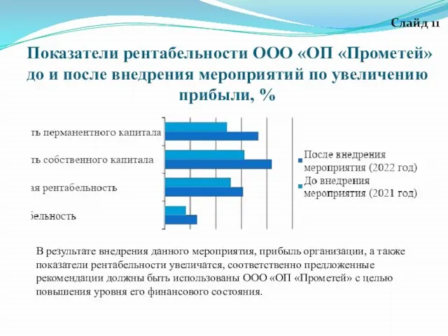 Показатели рентабельности ООО «ОП «Прометей» до и после внедрения мероприятий по