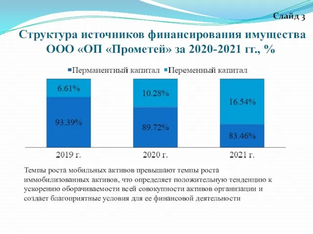 Структура источников финансирования имущества ООО «ОП «Прометей» за 2020-2021 гг., %