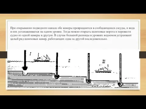 При открывании подводного канала обе камеры превращаются в сообщающиеся сосуды, и