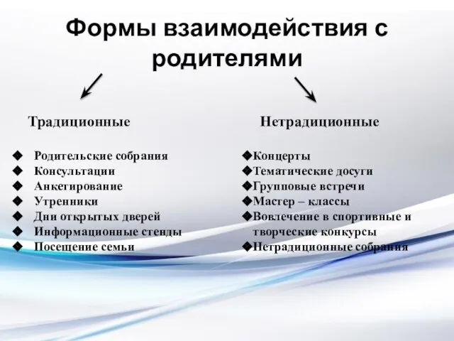 Формы взаимодействия с родителями Традиционные Нетрадиционные Родительские собрания Консультации Анкетирование Утренники