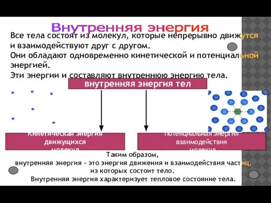 Все тела состоят из молекул, которые непрерывно движутся и взаимодействуют друг