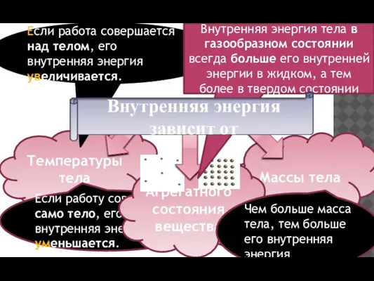 Температуры тела Массы тела Если работа совершается над телом, его внутренняя