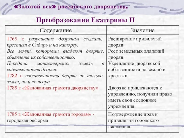 «Золотой век» российского дворянства. Преобразования Екатерины II