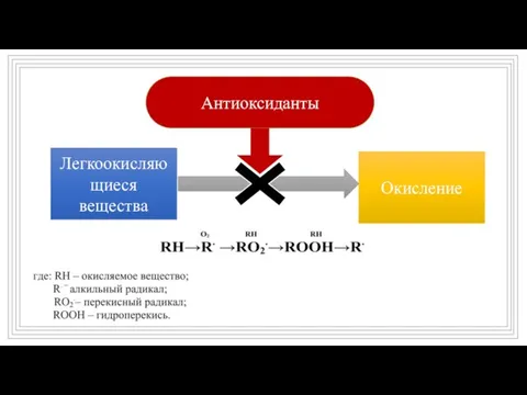 Легкоокисляющиеся вещества Окисление Антиоксиданты