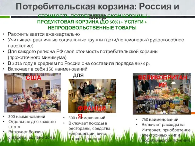 СТОИМОСТЬ ПОТРЕБИТЕЛЬСКОЙ КОРЗИНЫ = ПРОДУКТОВАЯ КОРЗИНА (ДО 50%) + УСЛУГИ +