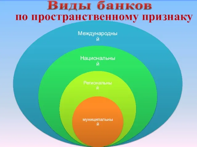 по пространственному признаку