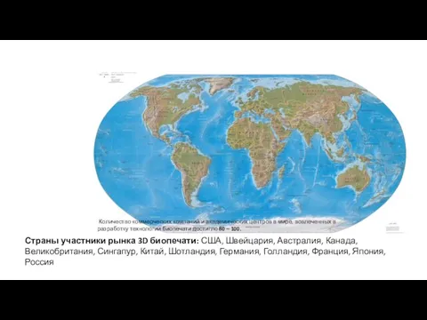 Страны участники рынка 3D биопечати: США, Швейцария, Австралия, Канада, Великобритания, Сингапур,