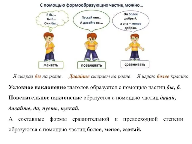 Условное наклонение глаголов образуется с помощью частиц бы, б. Повелительное наклонение