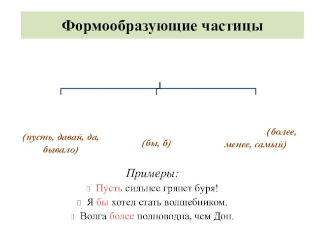 Формообразующие частицы Примеры: Пусть сильнее грянет буря! Я бы хотел стать