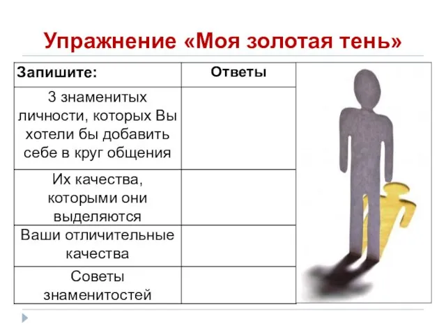 Упражнение «Моя золотая тень»