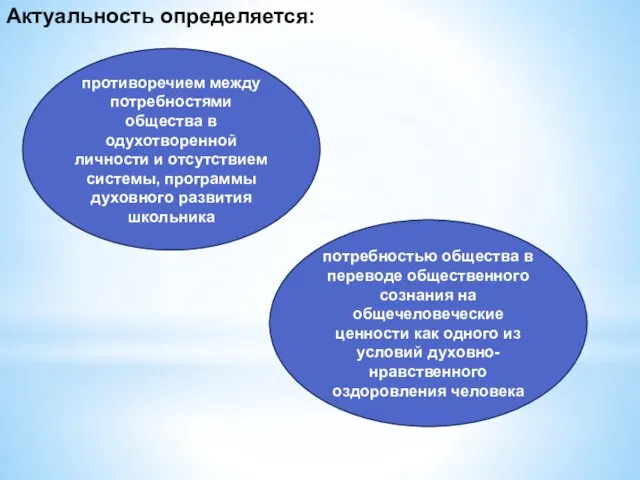 Актуальность определяется: противоречием между потребностями общества в одухотворенной личности и отсутствием