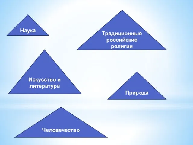 Наука Традиционные российские религии Искусство и литература Природа Человечество