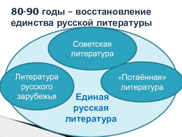 Единая русская литература 80-90 годы – восстановление единства русской литературы Литература