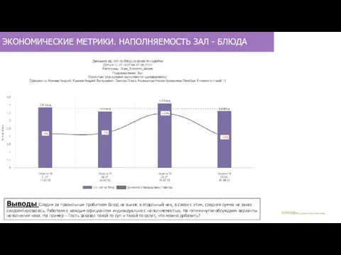 ЭКОНОМИЧЕСКИЕ МЕТРИКИ. НАПОЛНЯЕМОСТЬ ЗАЛ - БЛЮДА Выводы Следим за правильным пробитием