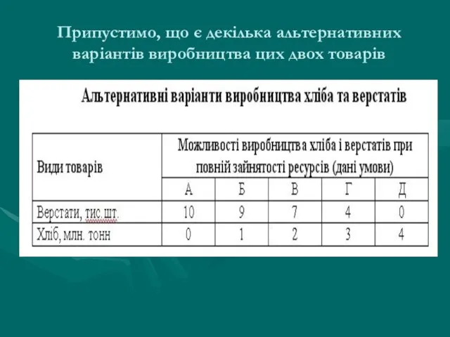 Припустимо, що є декілька альтернативних варіантів виробництва цих двох товарів