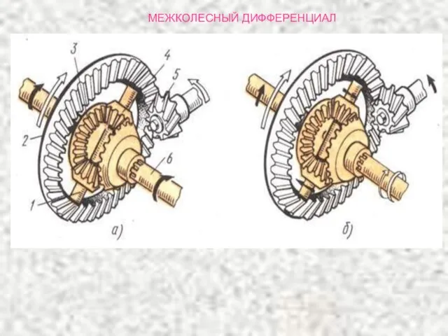 МЕЖКОЛЕСНЫЙ ДИФФЕРЕНЦИАЛ