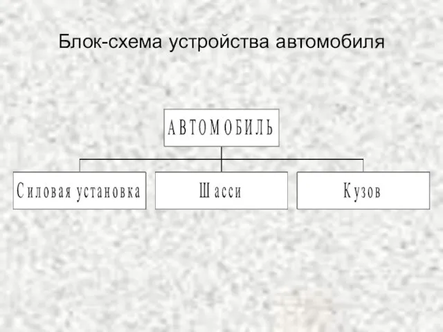 Блок-схема устройства автомобиля