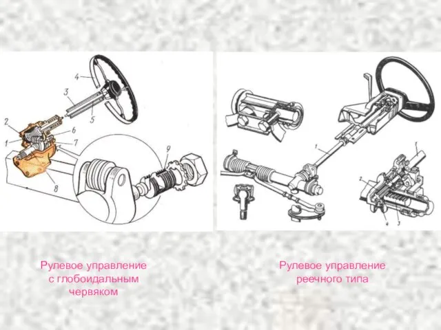 Рулевое управление с глобоидальным червяком Рулевое управление реечного типа
