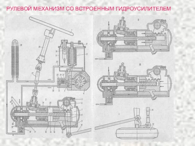 РУЛЕВОЙ МЕХАНИЗМ СО ВСТРОЕННЫМ ГИДРОУСИЛИТЕЛЕМ