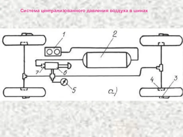 Система централизованного давления воздуха в шинах