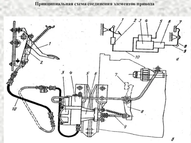 Принципиальная схема соединения элементов привода