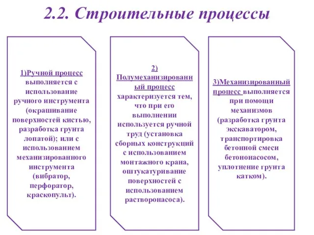 2.2. Строительные процессы 1)Ручной процесс выполняется с использование ручного инструмента (окрашивание