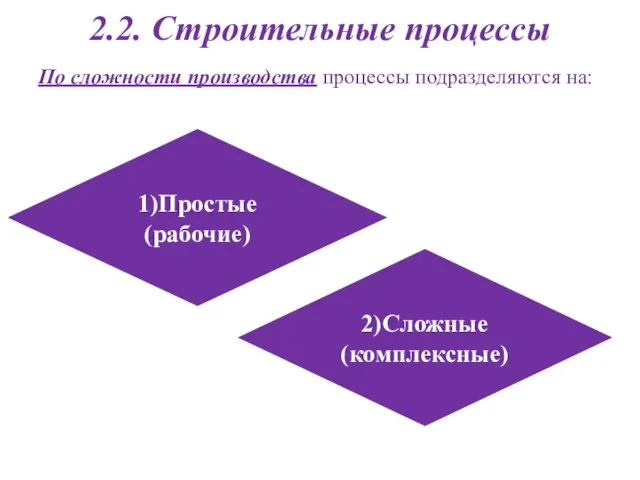 2.2. Строительные процессы По сложности производства процессы подразделяются на: 1)Простые (рабочие) 2)Сложные (комплексные)