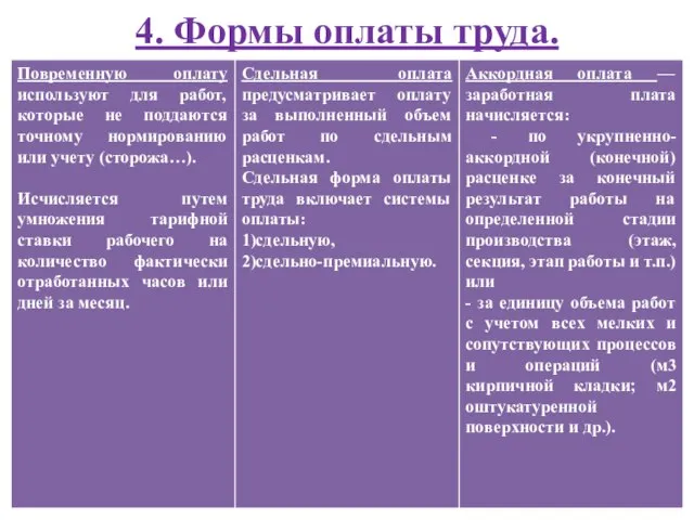 4. Формы оплаты труда.