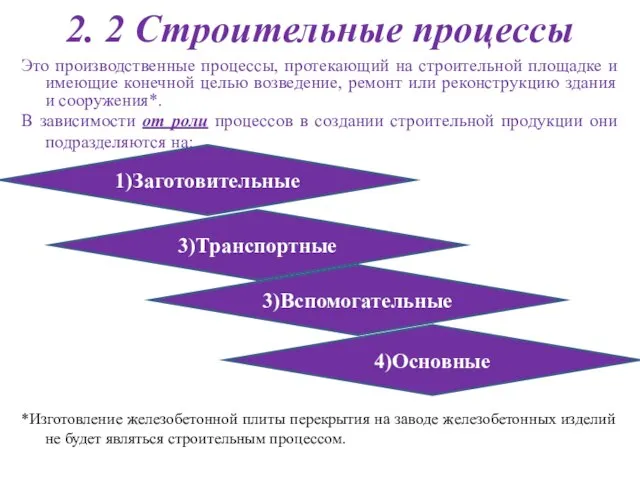 2. 2 Строительные процессы Это производственные процессы, протекающий на строительной площадке