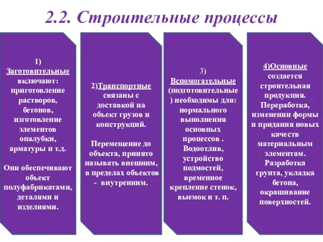 2.2. Строительные процессы 1)Заготовительные включают: приготовление растворов, бетонов, изготовление элементов опалубки,