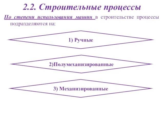 2.2. Строительные процессы По степени использования машин в строительстве процессы подразделяются