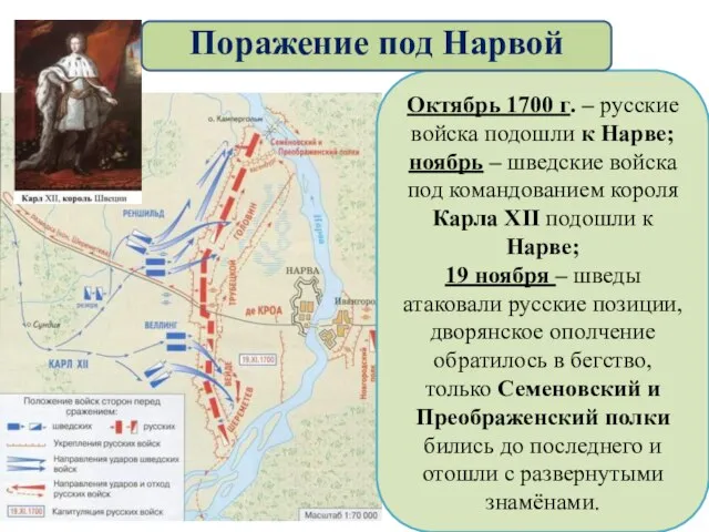 Октябрь 1700 г. – русские войска подошли к Нарве; ноябрь –