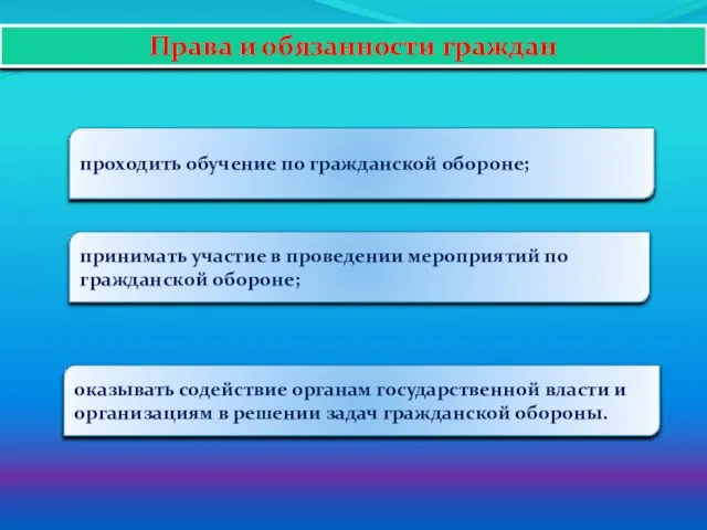 Права и обязанности граждан проходить обучение по гражданской обороне; принимать участие