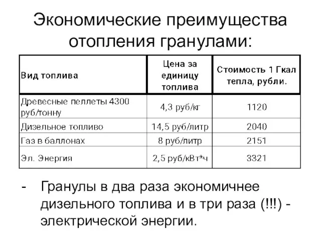 Экономические преимущества отопления гранулами: Гранулы в два раза экономичнее дизельного топлива