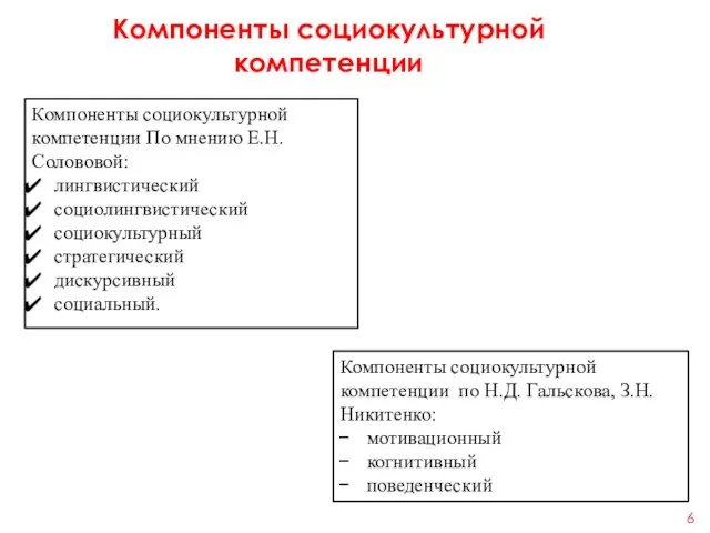 6 Компоненты социокультурной компетенции Компоненты социокультурной компетенции По мнению Е.Н. Солововой: