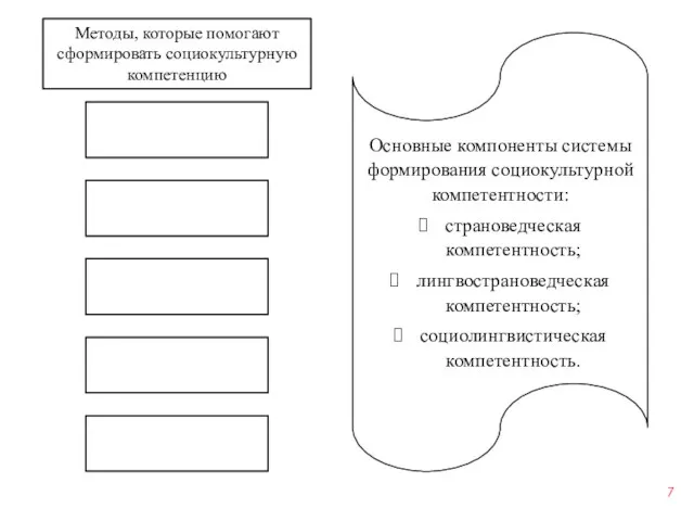 Методы, которые помогают сформировать социокультурную компетенцию Основные компоненты системы формирования социокультурной