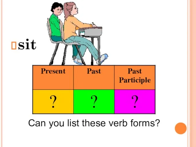 sit Can you list these verb forms?