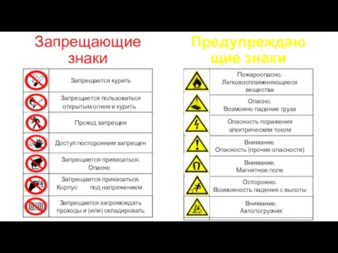 Запрещающие знаки Предупреждающие знаки