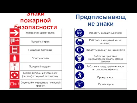 Знаки пожарной безопасности Предписывающие знаки