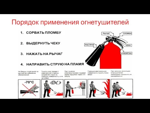 Порядок применения огнетушителей