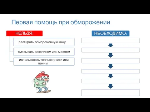 Первая помощь при обморожении