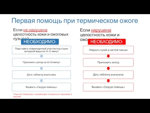 Первая помощь при термическом ожоге Если не нарушена целостность кожи и