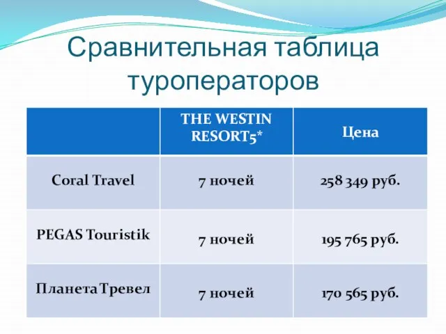 Сравнительная таблица туроператоров