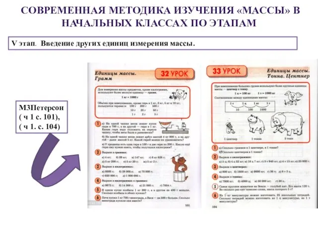 СОВРЕМЕННАЯ МЕТОДИКА ИЗУЧЕНИЯ «МАССЫ» В НАЧАЛЬНЫХ КЛАССАХ ПО ЭТАПАМ V этап.